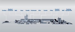 cement malaysia