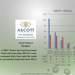ETG Case Study #18: From 105 to 2 in Hotel Waste Water System